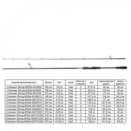 Спиннинг SIBBEAR Strong-M Spin 2.7m тест 05-25 гр
