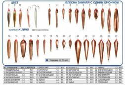 Блесна Пирс "Суперкаст" 1К зимняя 1,8г никель