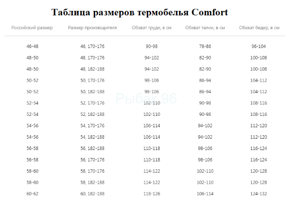 Термобелье Comfort Classic 2 слоя 54р. 170-176 рост